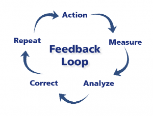 ecological_restoration_feedback_loop_POST